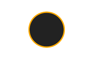 Ringförmige Sonnenfinsternis vom 09.10.1847
