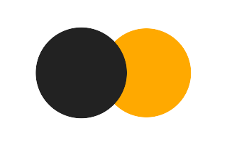 Partial solar eclipse of 03/05/1848