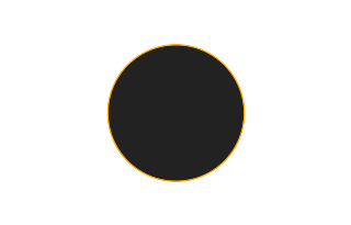 Ringförmige Sonnenfinsternis vom 23.02.1849