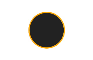 Ringförmige Sonnenfinsternis vom 12.02.1850