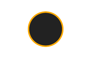 Ringförmige Sonnenfinsternis vom 01.02.1851
