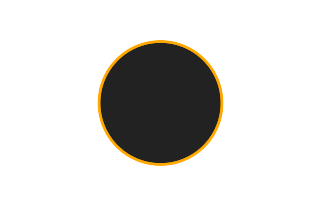 Ringförmige Sonnenfinsternis vom 26.05.1854