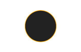 Ringförmige Sonnenfinsternis vom 18.09.1857