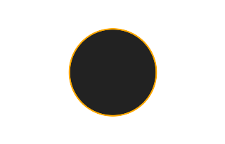 Ringförmige Sonnenfinsternis vom 11.01.1861