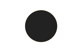 Ringförmige Sonnenfinsternis vom 08.07.1861