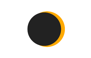 Partial solar eclipse of 06/27/1862