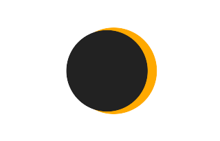 Partial solar eclipse of 06/27/1862 Partial solar eclipse of 06/27/1862