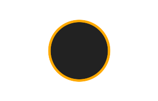 Ringförmige Sonnenfinsternis vom 11.02.1869