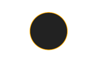 Annular solar eclipse of 09/29/1875