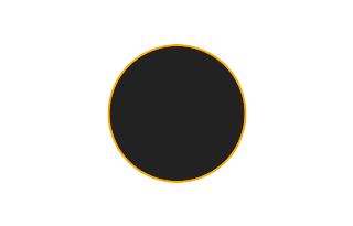 Annular solar eclipse of 01/22/1879