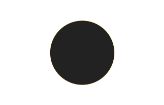 Ringförmige Sonnenfinsternis vom 19.07.1879