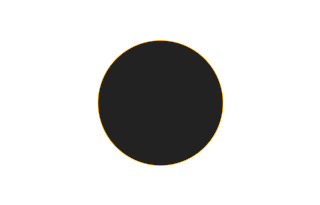 Ringförmige Sonnenfinsternis vom 21.11.1881