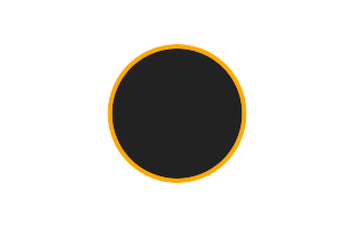 Ringförmige Sonnenfinsternis vom 05.03.1886