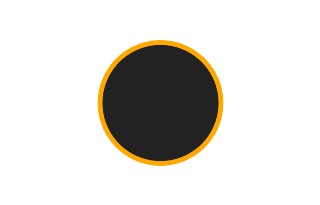 Ringförmige Sonnenfinsternis vom 22.02.1887