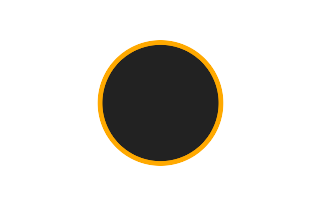 Annular solar eclipse of 02/22/1887 Annular solar eclipse of 02/22/1887