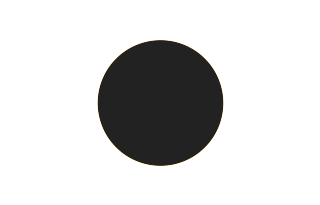 Ringförmige Sonnenfinsternis vom 06.06.1891