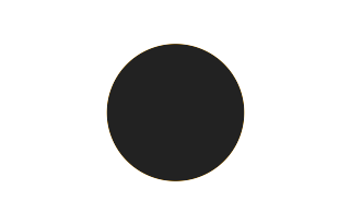 Ringförmige Sonnenfinsternis vom 06.06.1891 Ringförmige Sonnenfinsternis vom 06.06.1891