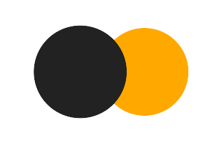 Partial solar eclipse of 08/20/1895 Partial solar eclipse of 08/20/1895
