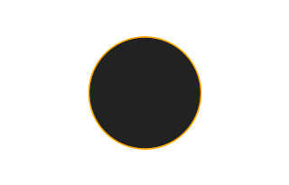 Ringförmige Sonnenfinsternis vom 01.02.1897