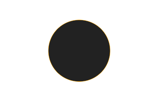 Ringförmige Sonnenfinsternis vom 29.07.1897