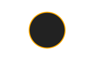 Ringförmige Sonnenfinsternis vom 18.07.1898 Ringförmige Sonnenfinsternis vom 18.07.1898