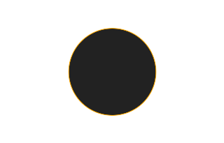 Ringförmige Sonnenfinsternis vom 03.12.1899