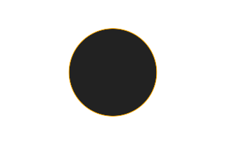 Annular solar eclipse of 12/03/1899 Annular solar eclipse of 12/03/1899