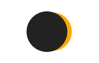 Partielle Sonnenfinsternis vom 07.05.1902 Partielle Sonnenfinsternis vom 07.05.1902