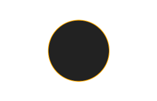 Ringförmige Sonnenfinsternis vom 29.03.1903
