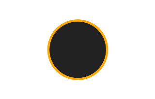 Ringförmige Sonnenfinsternis vom 06.03.1905