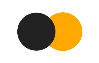 Partielle Sonnenfinsternis vom 20.08.1906 Partielle Sonnenfinsternis vom 20.08.1906