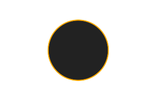 Ringförmige Sonnenfinsternis vom 22.10.1911