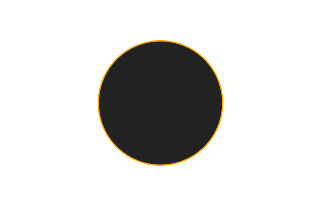Annular solar eclipse of 02/14/1915