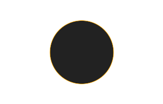 Ringförmige Sonnenfinsternis vom 10.08.1915