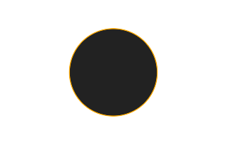 Ringförmige Sonnenfinsternis vom 14.12.1917