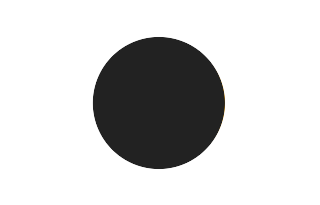 Partielle Sonnenfinsternis vom 18.05.1920