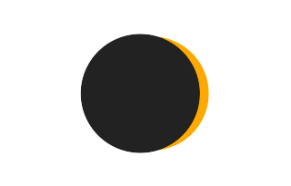 Partial solar eclipse of 10/11/1931