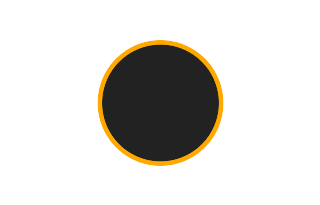 Ringförmige Sonnenfinsternis vom 07.03.1932