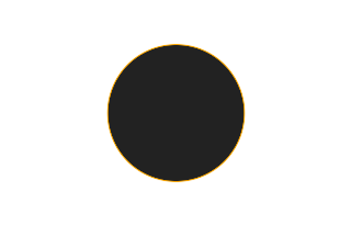 Ringförmige Sonnenfinsternis vom 24.02.1933