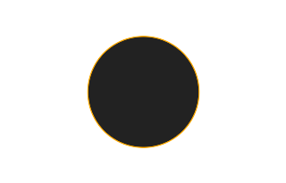 Ringförmige Sonnenfinsternis vom 21.08.1933