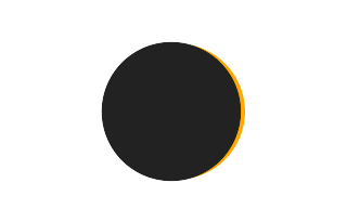 Partielle Sonnenfinsternis vom 03.11.1975