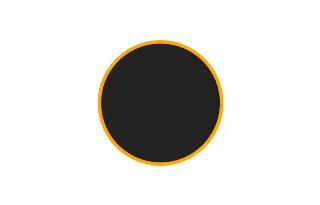 Ringförmige Sonnenfinsternis vom 18.04.1977