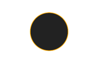 Ringförmige Sonnenfinsternis vom 04.12.1983