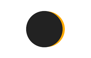 Partial solar eclipse of 11/13/1993