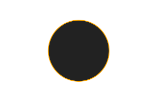 Ringförmige Sonnenfinsternis vom 01.09.2016