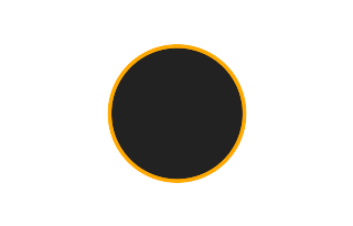 Ringförmige Sonnenfinsternis vom 10.06.2021