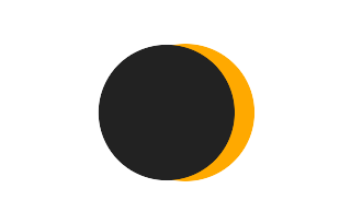 Partial solar eclipse of 10/25/2022