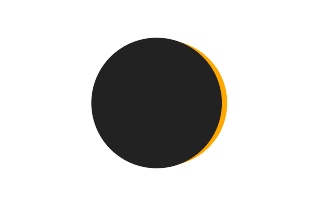 Partielle Sonnenfinsternis vom 29.03.2025