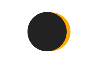 Partielle Sonnenfinsternis vom 05.12.2029
