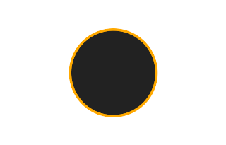 Ringförmige Sonnenfinsternis vom 01.06.2030